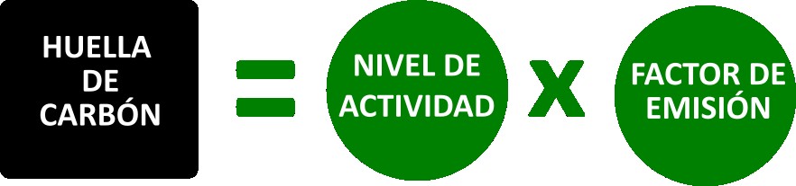 huella de carbono